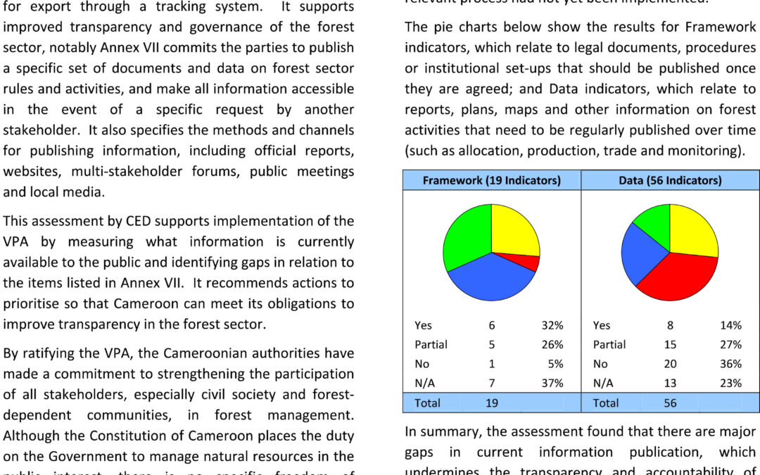 Cameroon VPA Transparency Gap Assessment 2012